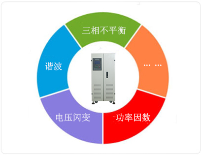 一機多能