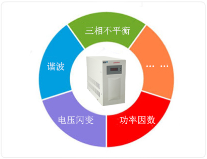 PLC系列 第4張